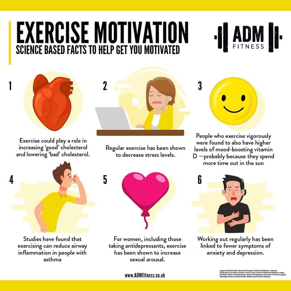 motivation  exercice